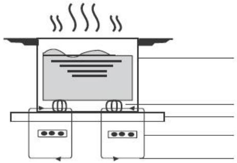 SCHNEIDER SCTI6374T0O0O - Un mot sur la cuisson à induction - 1
