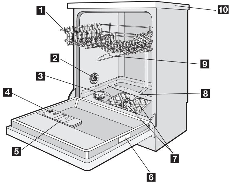 ELECTROLUX ESF64085W - ! Avertissement Les produits de lavage pour lave-vaisse sont dangereux et peuvent etre corrosifs ! - 1