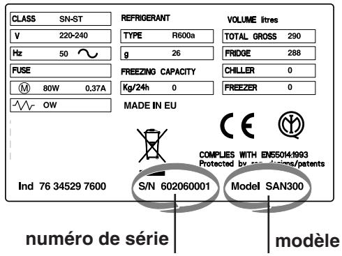 ARISTON UP1746 - Signalez: - 1