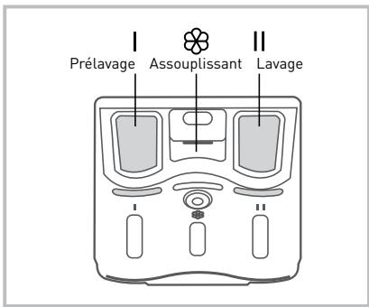 DARTY SCLT612D3 - Symboles d'entretien figurant sur les étiquettes d'entretien - 1