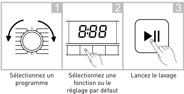 DARTY SCLT612D3 - REMARQUE - 1