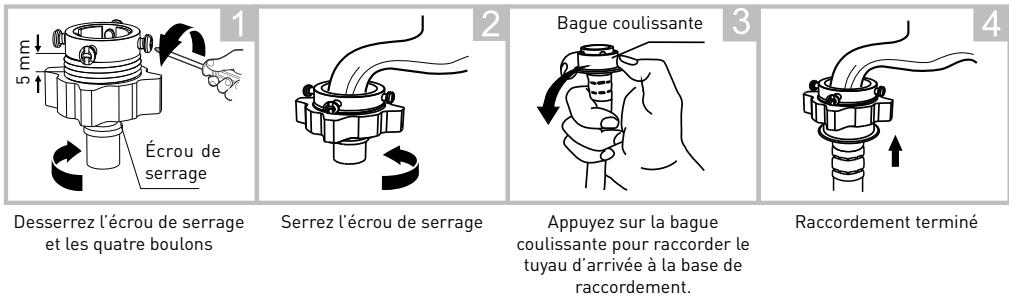 DARTY SCLT612D3 - Raccordement du tuyau d'alimentation en eau - 1