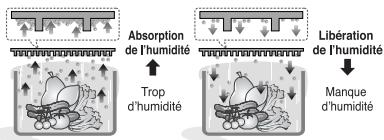 LG GRM-4924 WHT - Bac à légumes - 1