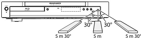 DENON BD7003 - Utilisation d'une télécommande - 1