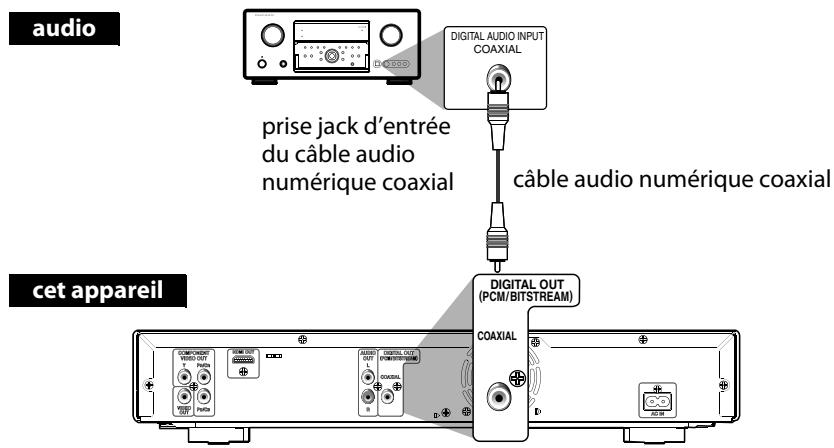 DENON BD7003 - Connexion numérique à un amplificateur AV avec décembre intégré - 1