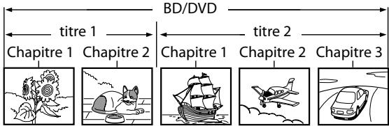 DENON BD7003 - Structure du contenu d'un disque ou d'une carte mémoire SD - 1