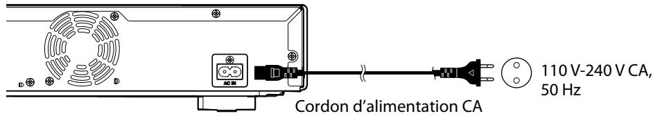 DENON BD7003 - Sortie CA - 1