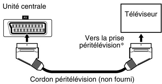 JVC TH-S5SRP - Pour raccorder un téléviseur à l'aide de la prise péritélévision - 1
