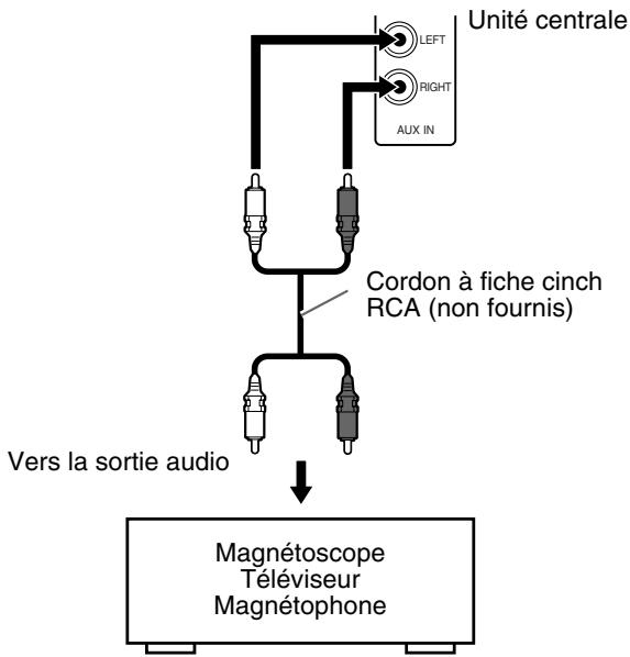 JVC TH-S5SRP - Raccordement à un apparéil analogue - 1