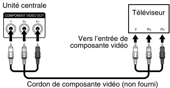 JVC TH-S5SRP - Pour raccorder un téléviseur équipé de prise d'entrée de composante video - 1