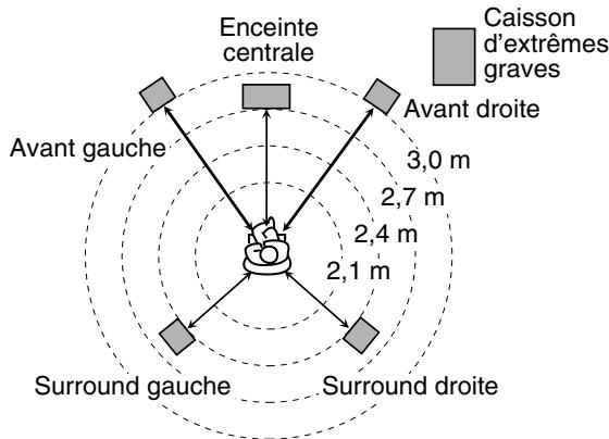 JVC TH-S5SRP - - Menu des distances (DISTANCE) - 1