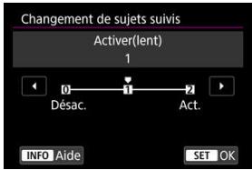 CANON R6 - Changement de sujets suivis ☆ - 1