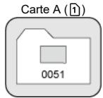 CANON R6 - Pour la numération continue des fichiers independament du changement de cartes ou de la création de dossiers - 1