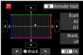 CANON R6 - Exemple de réglage : A2, G1 - 1