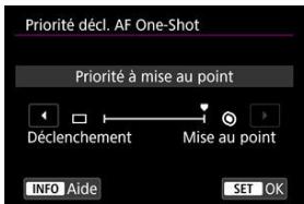 CANON R6 - Priorité décl. AF One-Shot☆ - 1
