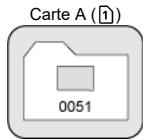 CANON R6 - Pour redémarrer la numérotation des fichiers depuis 0001   independamment du changement de cartes ou de la création de   dossiers - 1