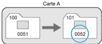 CANON R6 - Pour la numération continue des fichiers independament du changement de cartes ou de la création de dossiers - 4