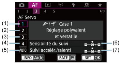 CANON R6 - AF3 - 1