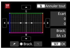 CANON R6 - Biais B/A ±3 niveaux - 1
