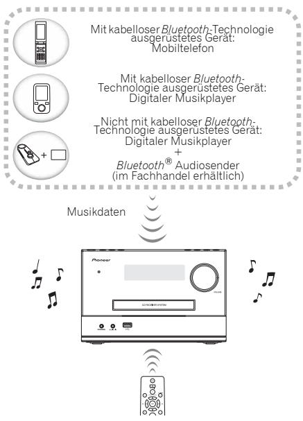 PIONEER CDSistemas - Musikwiedergabe unter Einsatz von Bluetooth drahtloser Technologie - 1