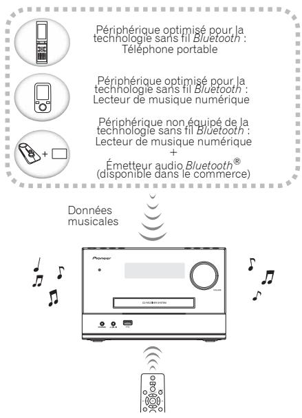 PIONEER CDSistemas - Lecture de musique par la technologie sans fil Bluetooth - 1