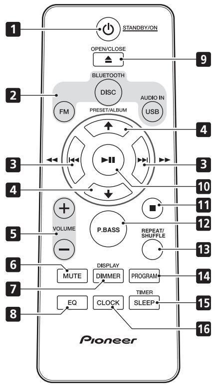 PIONEER CDSistemas - Bezeichnungen und Funktionen der Teile - 1