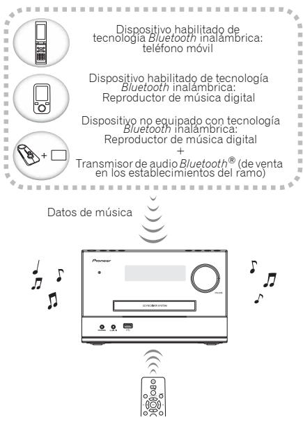 PIONEER CDSistemas - Reproducción de música emploando la technología inalámbrica Bluetooth - 1