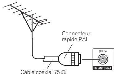 PIONEER CDSistemas - Pour améliorer la réception FM - 1