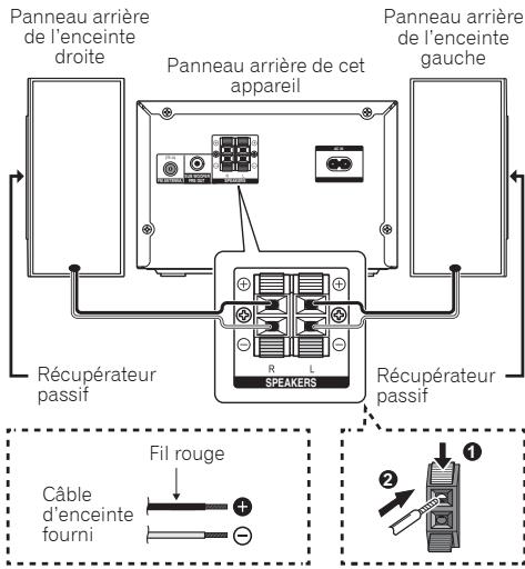PIONEER CDSistemas - Raccordement des enceintes - 1