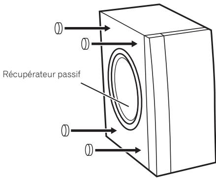 PIONEER CDSistemas - Installation horizontalale des enceintes - 2