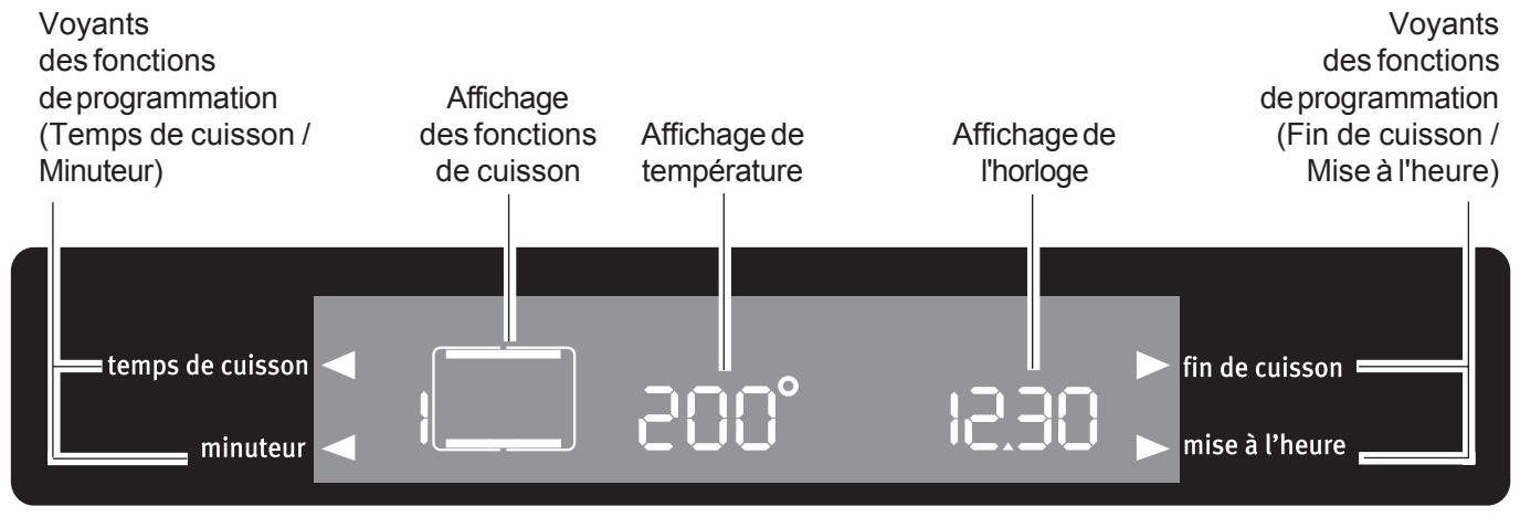 ARTHUR MARTIN V6888CcPW1 - Programmateur électronique - 1