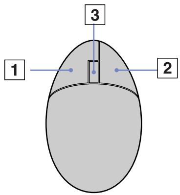 SONY VGC-V3 - Utilisation de la souris - 1
