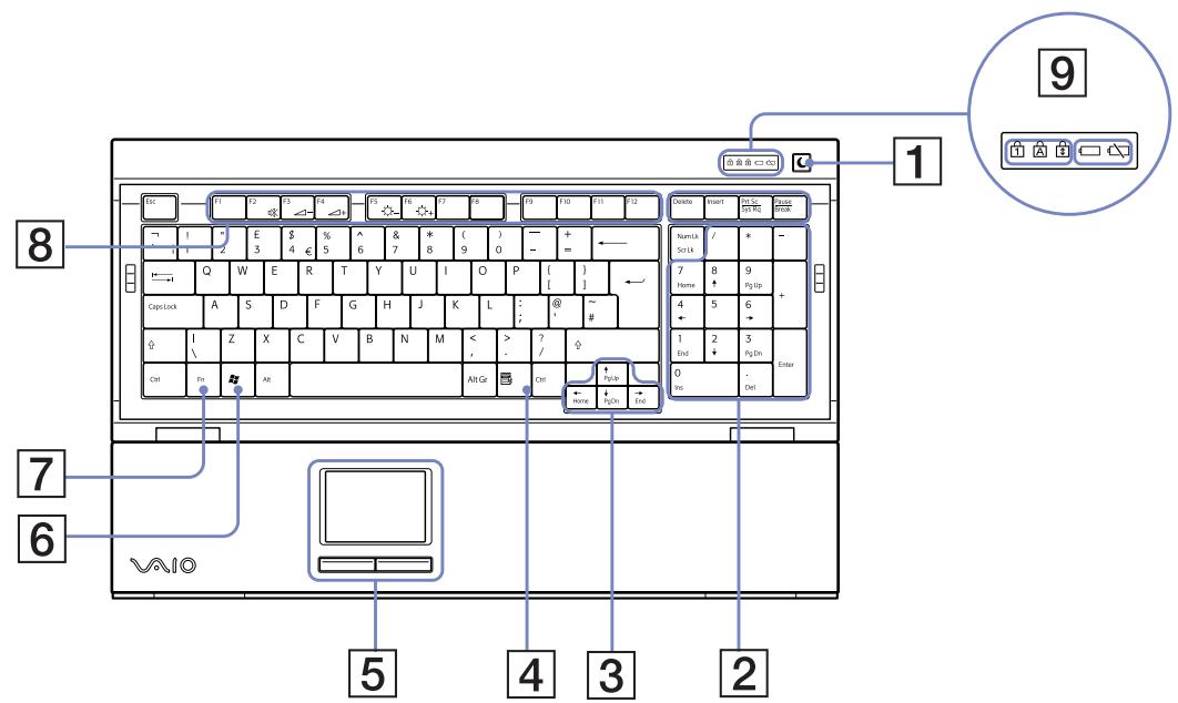 SONY VGC-V3 - Utilisation du clavier - 1