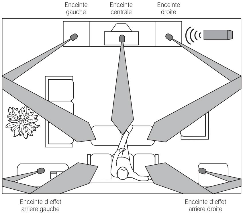 BOSER KIT 6.1 NOIR - Disposition des enceintes Acoustimass®-6 pour une sonorisation réaliste Home Cinema - 1
