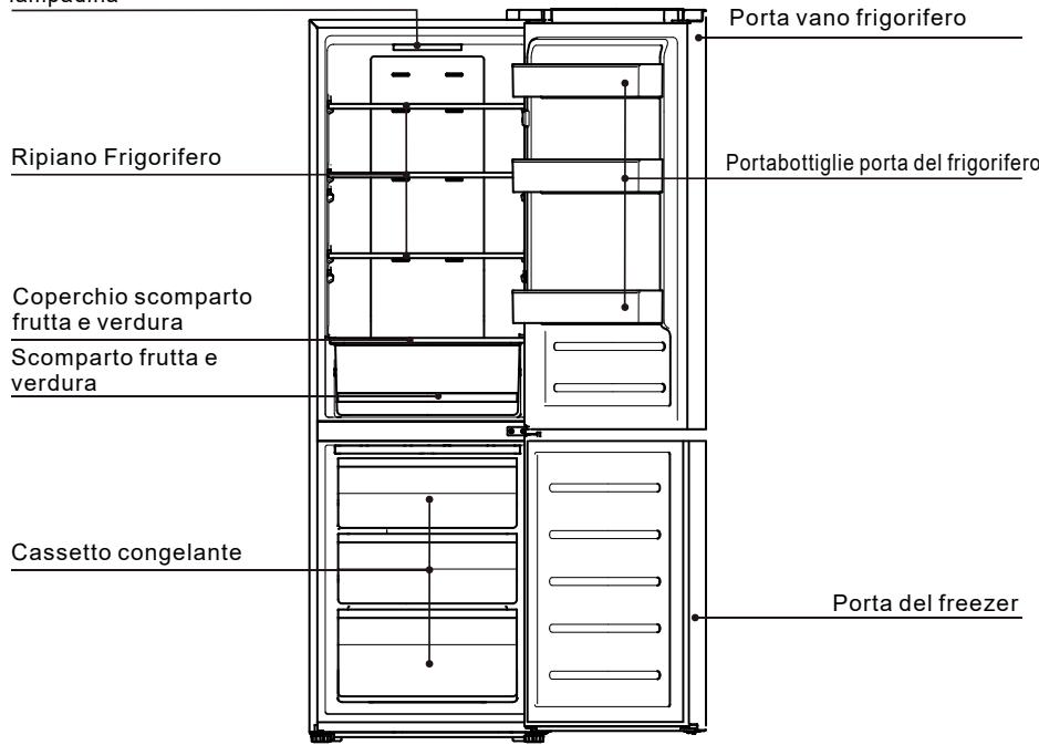 TCL RF318BSFO - Attenzioni - 1
