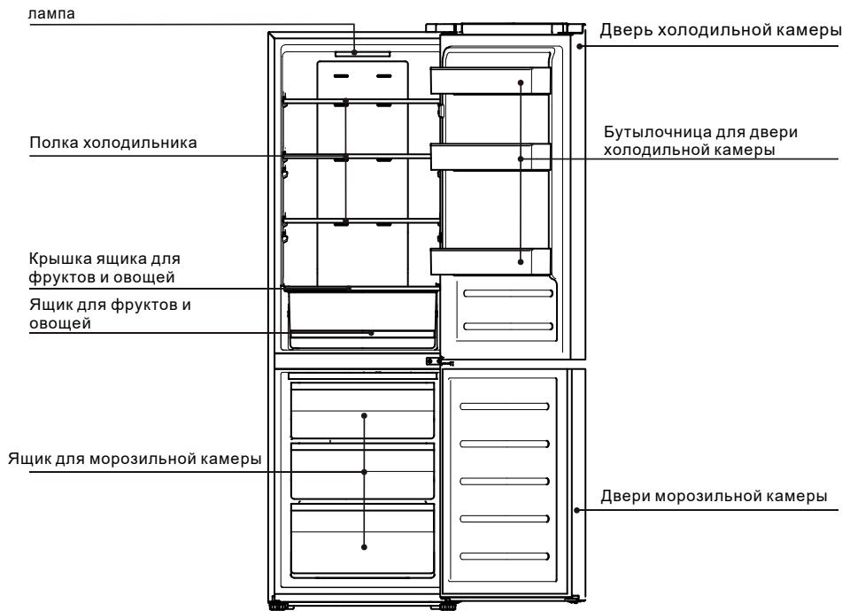TCL RF318BSFO - MepbI npEIOCTOpOxHocTn - 1