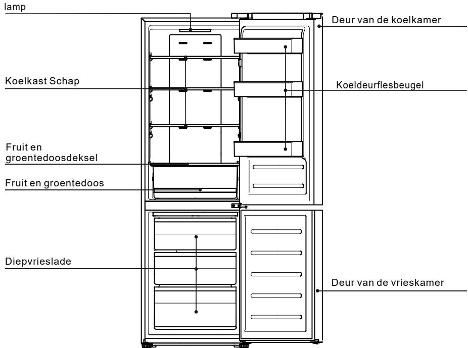 TCL RF318BSFO - Veiligheidsinstructies - 1
