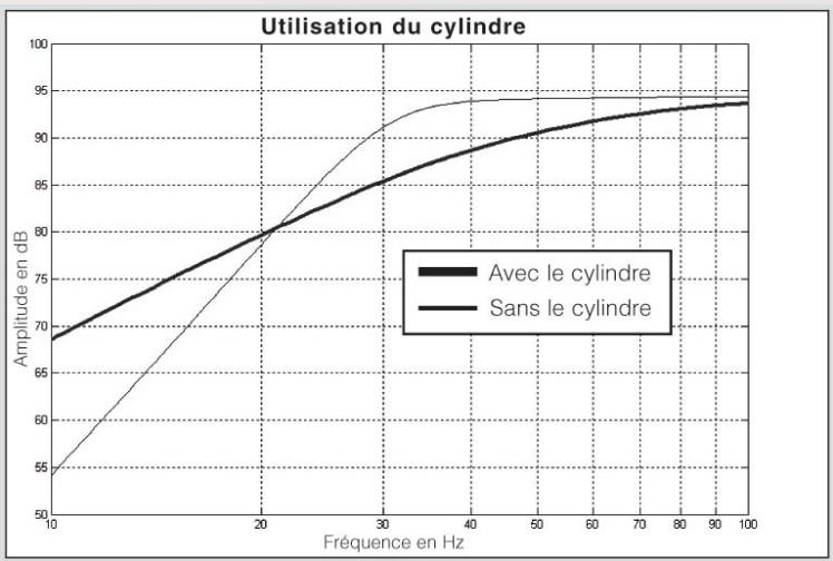 MOSSCADE HD 1105 (X1) - AJUSTER LE NIVEAU DE GRAVE - 2
