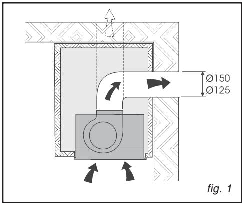 SAUTER SHG 879 XF1 INOX - Vous ne possedez pas de sortie vers l'extérieur (fig. 2) - 1