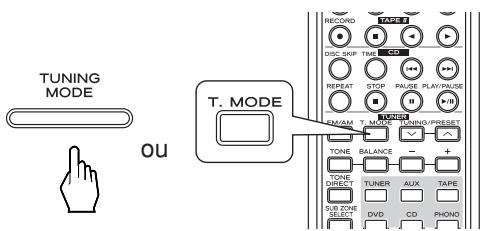 TEAC AG-980 - ÀpRES avoir sélectionné le symtoniseur comme source d'entrée, Sélectionnez le mode de prérglage. - 1