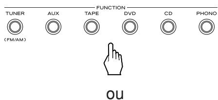 TEAC AG-980 - Sélectionnez l'entrée SUB ZONE souhaïée. - 1