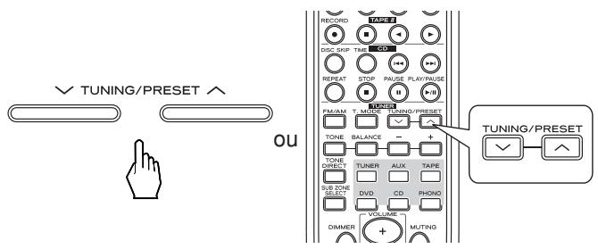 TEAC AG-980 - Recherche RDS - 3