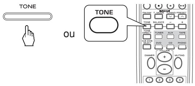 TEAC AG-980 - Sélectionnez le syntoniseur puis la bande souhaïée. - 1
