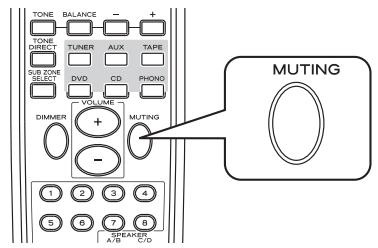 TEAC AG-980 - Pour couper le son. - 1