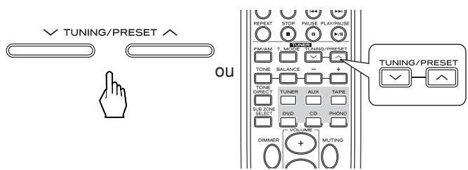 TEAC AG-980 - Sélection manuelle - 1