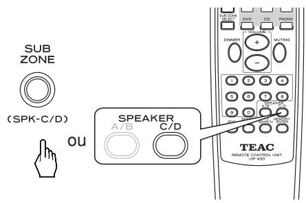 TEAC AG-980 - Sélectionnez les enceintes SUB ZONE souhaitées. - 1