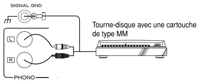 TEAC AG-980 - BRANCHEMENT D'UN TOURNE-DISQUES - 1