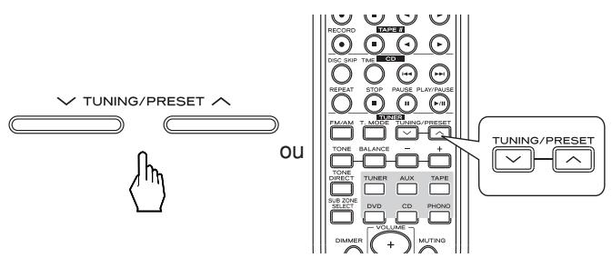 TEAC AG-980 - Recherche de programme diffusant des informations routières (TP) - 2