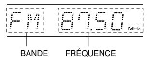 TEAC AG-980 - Sélectionnez le syntoniseur puis la bande souhaïée. - 2