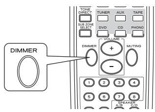 TEAC AG-980 - Réglage de la luminosité de l'affichage fluorescent - 1